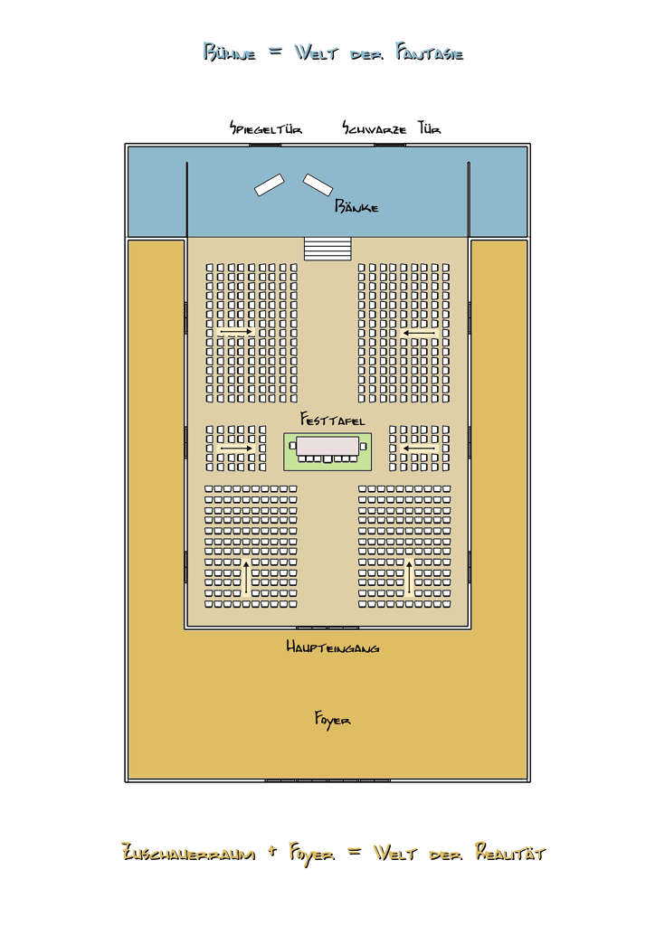 Bühnenbild Realität - Fantasie - Tod